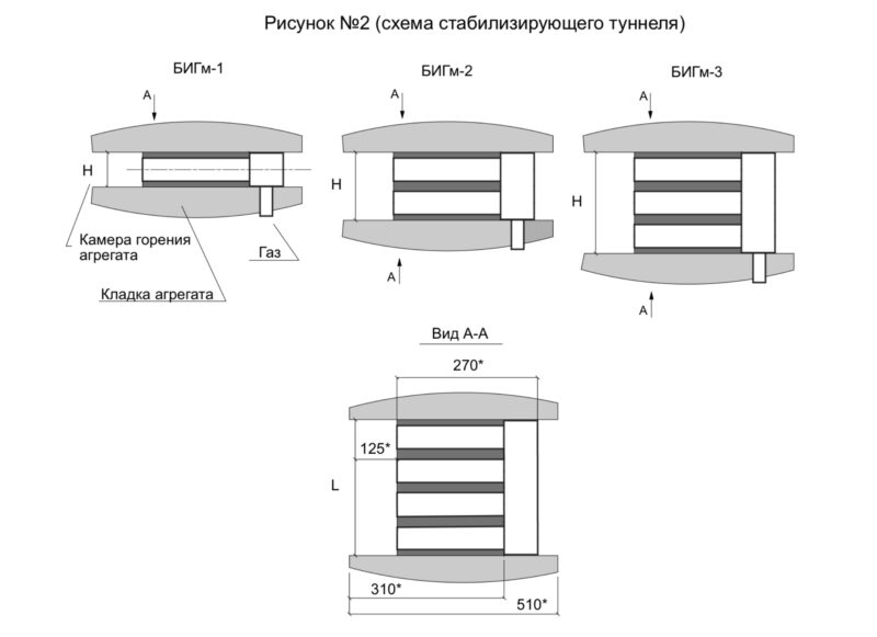 Схема стабилизирующего туннеля
